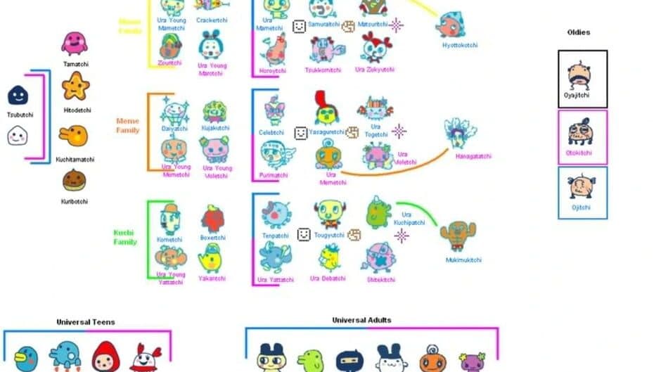 Tamagotchi Connection V4.5 screenshot 3