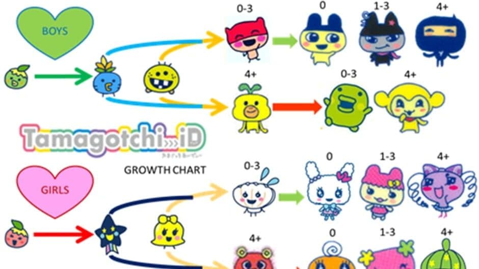 Tamagotchi iD screenshot 2