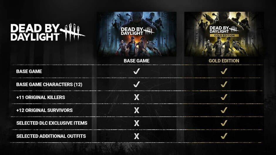 Dead by Daylight: Gold Edition screenshot 2