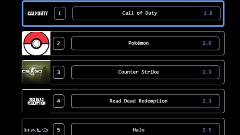 Blind Ranking Game screenshot 1