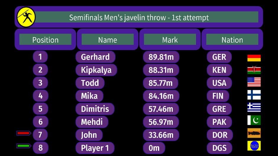 Medal Winners 24 screenshot 4